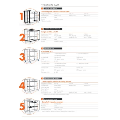 Admiral Staging WAM2N160 kábeltartó profil, L160