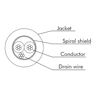 Eurocable LK02Y6E mikrofonkábel, sárga