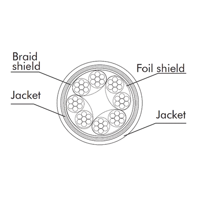 Eurocable CVSLKCAT6ASFTPP CAT kábel