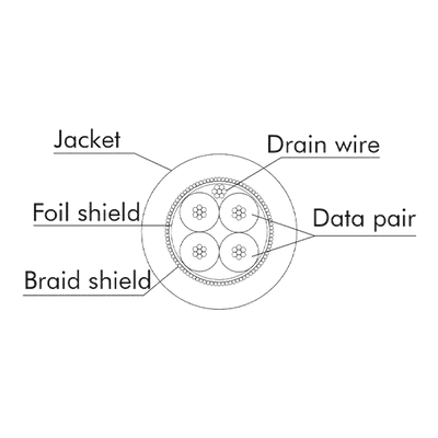 Eurocable LKDMXD dupla DMX kábel