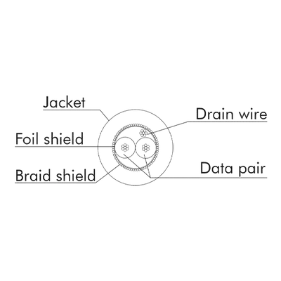Eurocable CVSLKDMXS DMX kábel